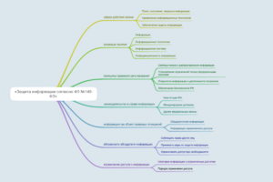 Защита информации согласно ФЗ №149-ФЗ».