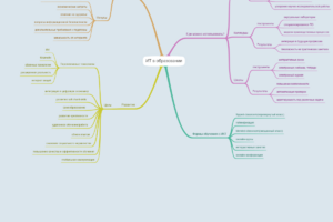 ИКТ в образовании