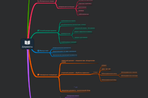 Документоведение