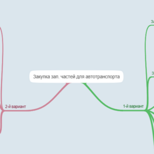 Закупка зап. частей для Автотранспорта