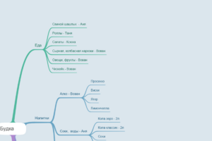 Организация НГ