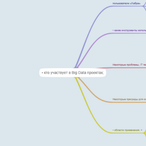 Карта  идей (mind map) 