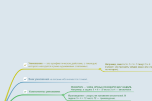 Умножение. Математика 2-3 классы