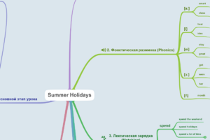 Урок 1. Летние каникулы