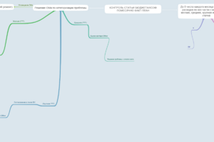 Процесс мелких ремонтов