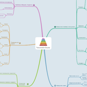 Таксономия Блума