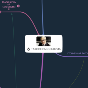 таксономия блума