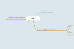 Блок схема Проект