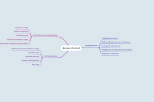 Формы обучения