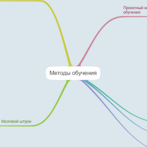 Методы