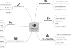 Цифровой контент