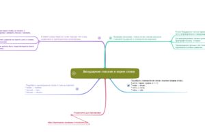 Безударная гласная в корне слова, проверяемая ударением