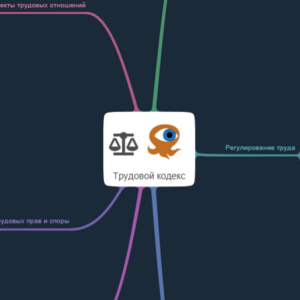 Трудовой кодекс