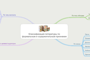 Классификация литературы по формальным и содержательным признакам