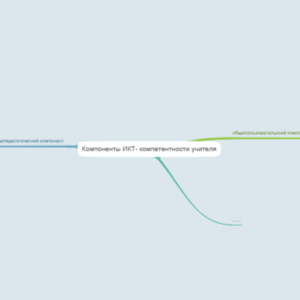 ИКТ- компетенции