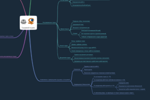 Трудовой кодекс