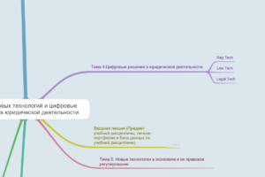 Соболевская Е.В. право новых технологий