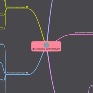 Мировые цивилизации