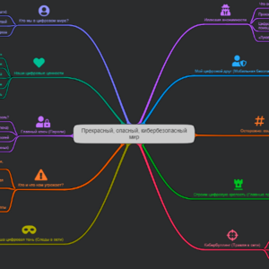 Прекрасный, опасный, кибербезопасный мир