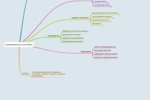 Большие данные в психологии