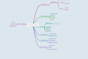 Психология общения