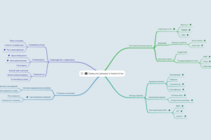 Большие данные в психологии