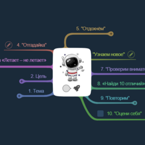 Ментальная карта для игровых заданий
