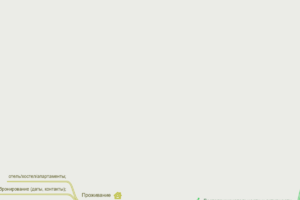 Путешествия: проживание