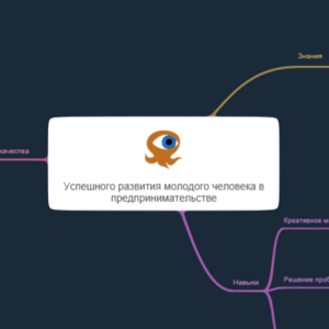 Интеллект-карта ДП