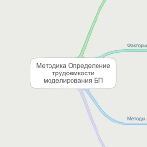 Методика Определение трудоемкости моделирования БП