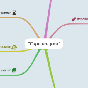 горе от ума