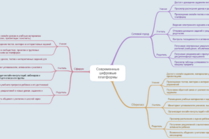 ЛПЗ_3_Колодин ФББ-121