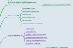 Искусственный интеллект
