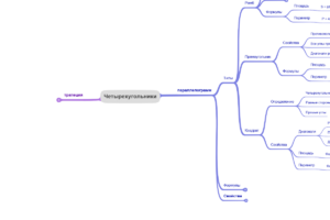 Четырехугольники