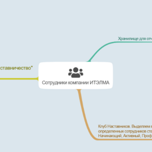 Блок схема Проект