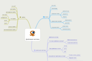 Файловая система