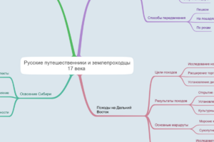 русские путешественники и первопроходцы 17 века