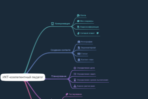 ИКТ-компетентный педагог