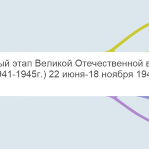 ВОВ