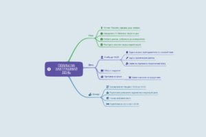 Планы на день