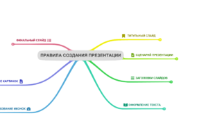 Правила создания презентации