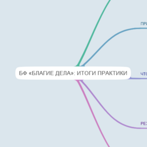 Сухарева, карта к докладу