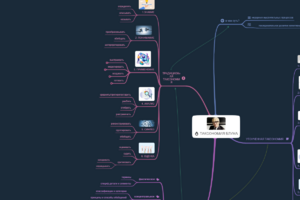 таксономия блума