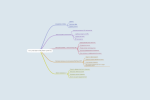 Карта  идей (mind map) 