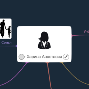 ВятГу задание Харина А. С.