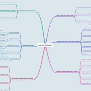 учитель будущего