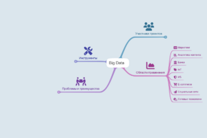 Big Data