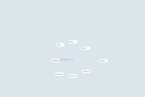 Проблема-Факт-Решение