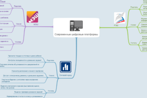 ЛПЗ_3_Шишлянникова
