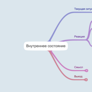 Ментальная карта для осознания текущего внутреннего состояния и реакции на события